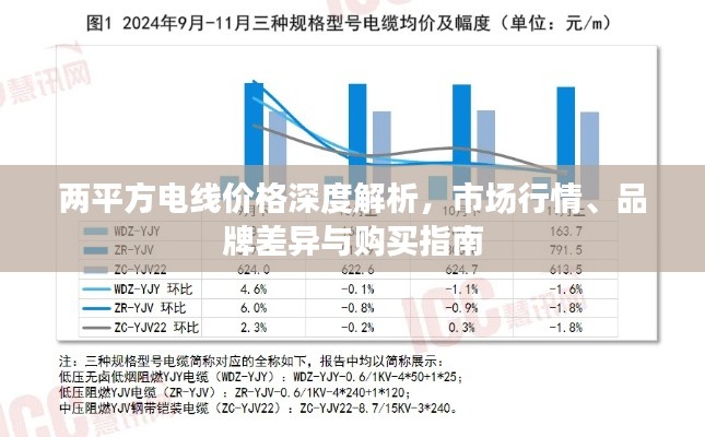 两平方电线价格深度解析,市场行情、品牌差异与购买指南