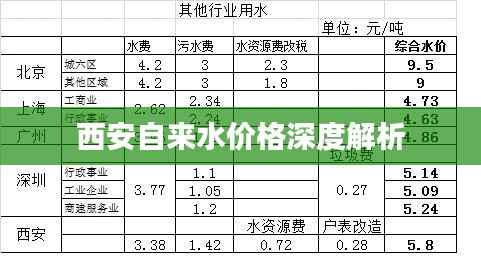 西安自来水价格深度解析