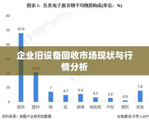 企业旧设备回收市场现状与行情分析