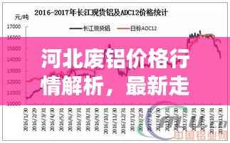 河北废铝价格行情解析,最新走势与影响因素探讨
