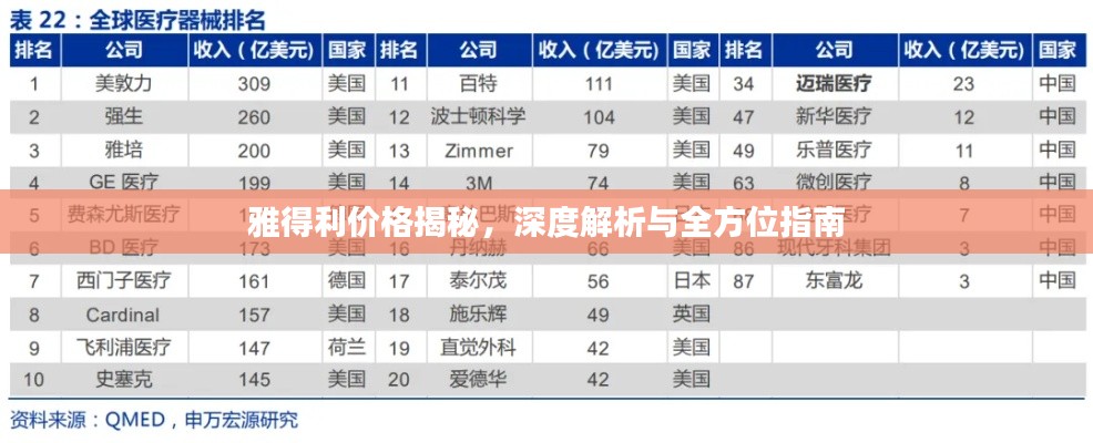 雅得利价格揭秘,深度解析与全方位指南
