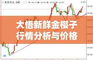 大悟新鲜金樱子行情分析与价格走势揭秘