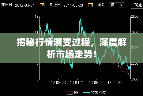 揭秘行情演变过程,深度解析市场走势!