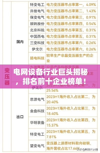 电网设备行业巨头揭秘,排名前十企业榜单!
