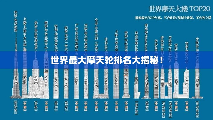 世界最大摩天轮排名大揭秘!