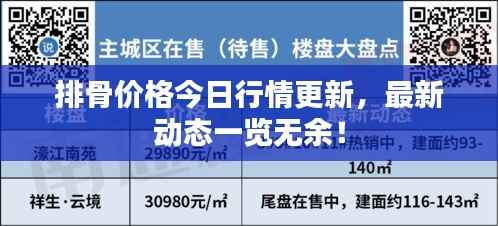 排骨价格今日行情更新,最新动态一览无余!