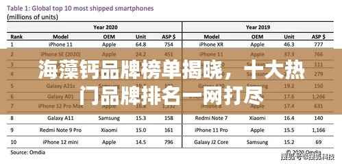 海藻钙品牌榜单揭晓，十大热门品牌排名一网打尽
